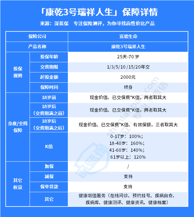 康乾3号·瑞祥人生保障好不好?收益高吗?