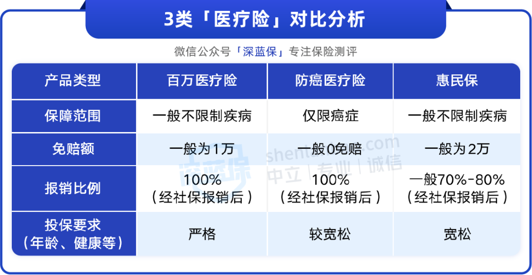 爸妈60多岁买什么保险好?这两种真的有用