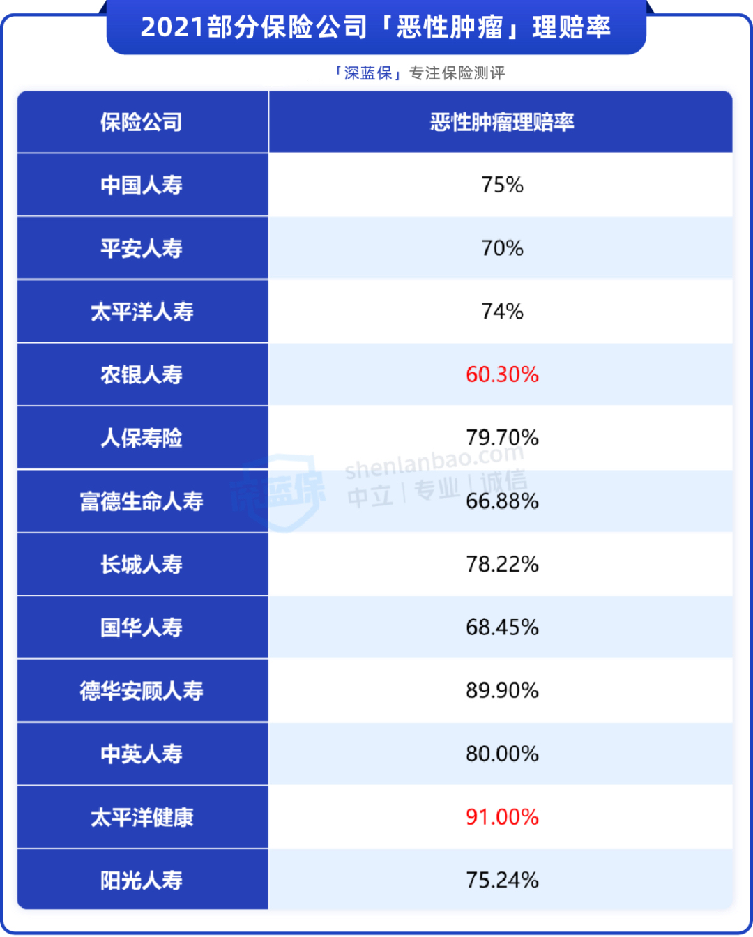 重疾险别乱买!这3点坑了无数人