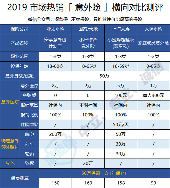 产品对比ps.png