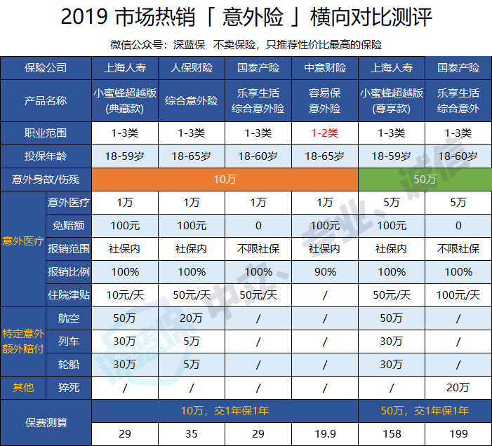 产品对比ps.png