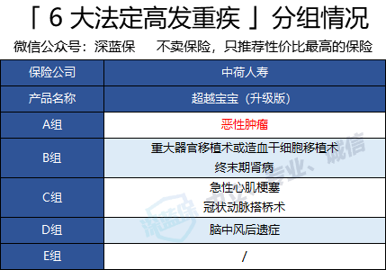 高发重疾2.0.png