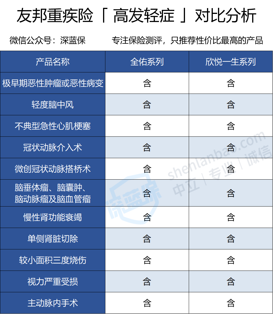高发轻症.png