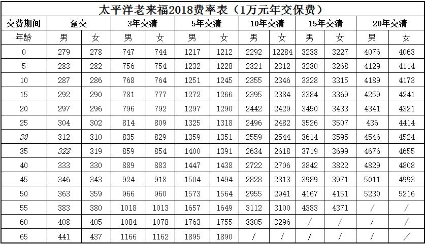 太平洋老来福2018多少钱？有什么优缺点？