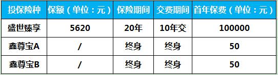 国寿盛世臻享年金保险产品分析及投保案例