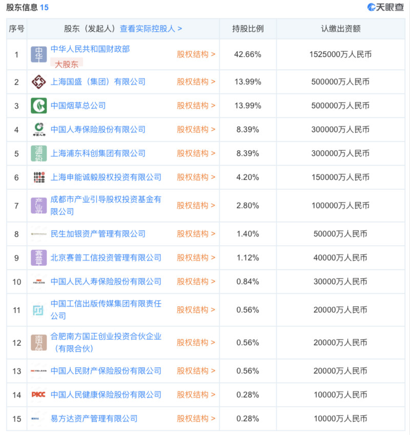 ><p>　　据报道，国家中小企业发展基金有限公司将通过投资设立一批子基金，使基金总规模放大到1000亿元以上，逐步形成子基金生态体系，进一步聚焦促进中小企业发展的政策目标，促进区域协同发展与产业发展相结合，科学规范管理，引导带动更多社会资本支持中小企业创新发展。</p><p>　　事实上，此前国家中小企业发展基金就已经有4支子基金，认缴总规模达195亿元。 如今，母基金的筹建不仅可以解决创投行业的“募资难”问题，也将有效缓解中小企业的融资困境。</p><p>　　据了解，国家中小企业发展基金筹建母基金公司始于一年前。2019年6月17日，工信部副部长王江平专门主持召开了一场国家中小企业发展基金母基金筹建工作座谈会。王江平在座谈会上阐述了国家中小企业发展基金母基金的意义。当年11月，工信部又专门发文提出要推动国家中小企业发展基金实体基金运营，做好母基金设立筹备工作。</p><p>　　到了今年5月18日，国家中小企业发展基金发起人大会正式召开，当时公布了基金总规模超过350亿元的消息，再到6月22日，母基金完成工商注册。</p><img src=