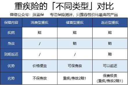 不同同类型.jpg