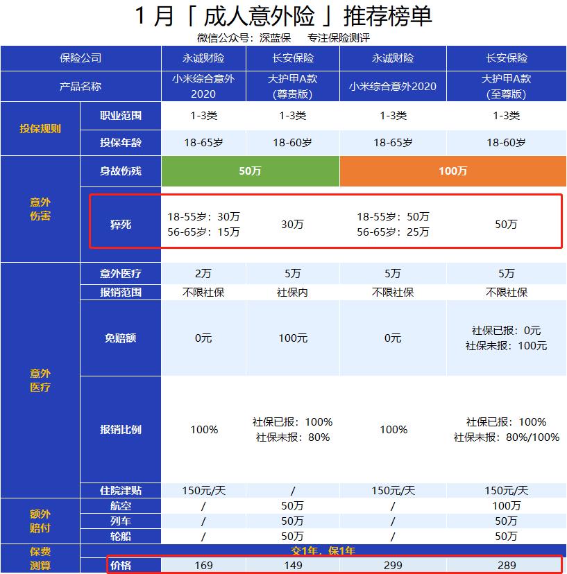 意外险 榜单.jpg