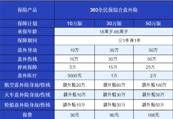 意外保费对比.jpg