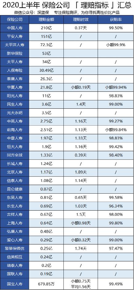十大排名 理赔.jpg