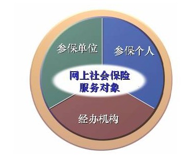 个人社保查询网