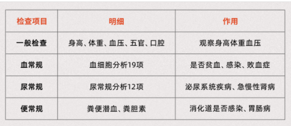 一般体检.png