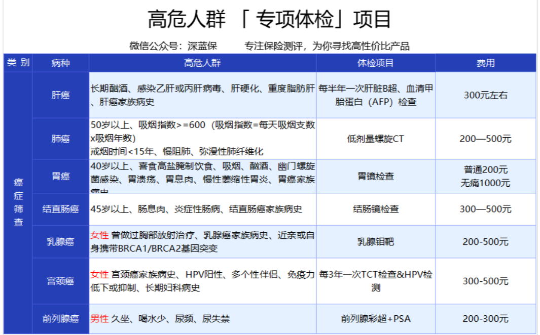 高危体检.png