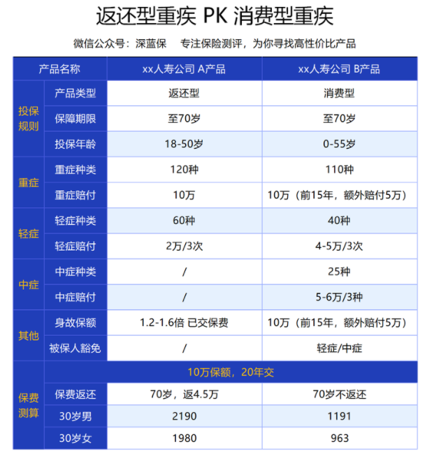 返还型对比.png
