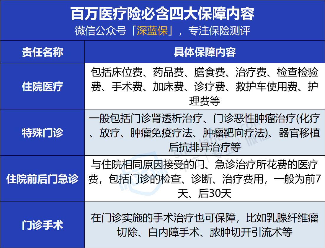 03百万医疗险保障责任.png