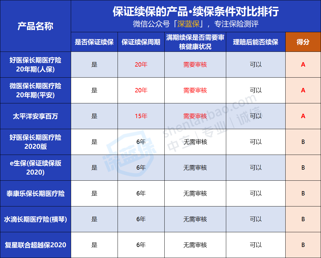 04保证续保.png