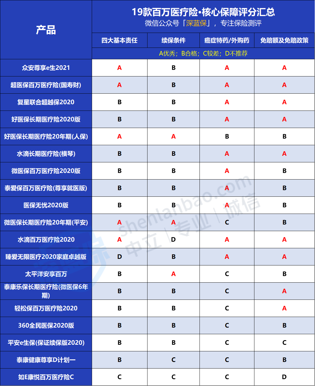 08中场盘点.png