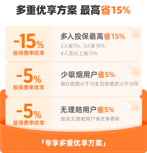 众安尊享e生优惠.png
