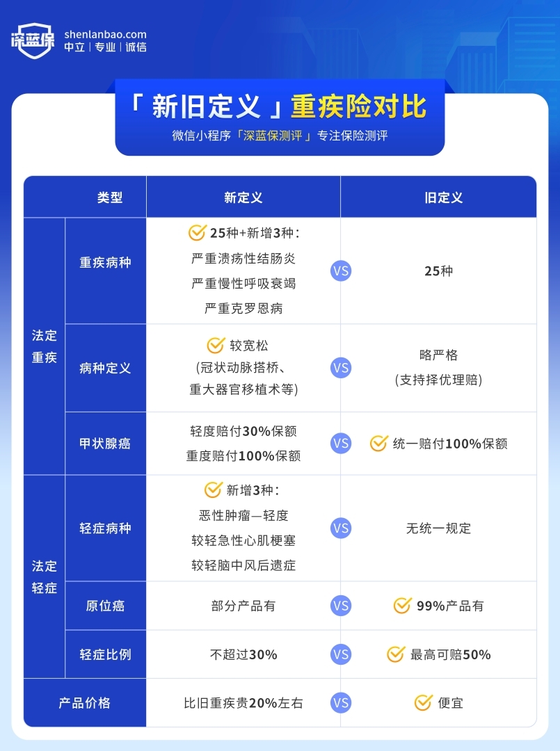新旧对比.jpg