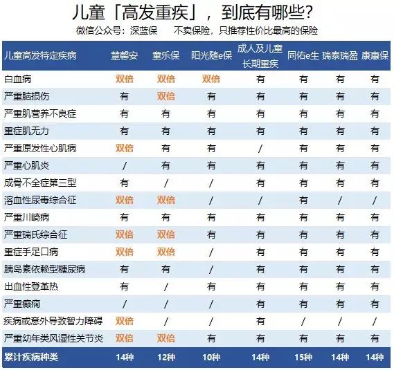 儿童重疾6.jpg