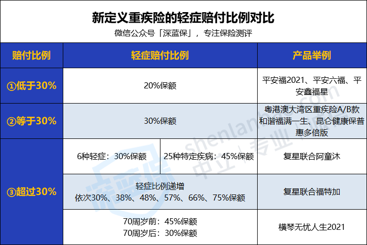 高发 比例.png