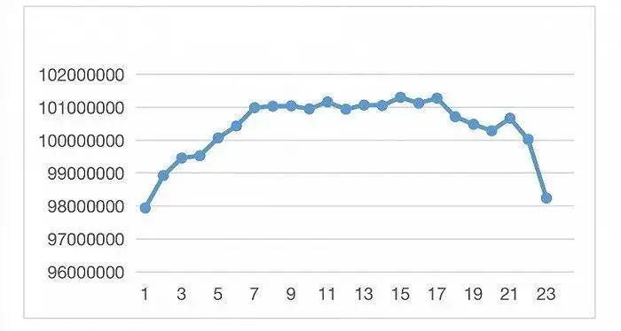 相互宝拒赔猝死