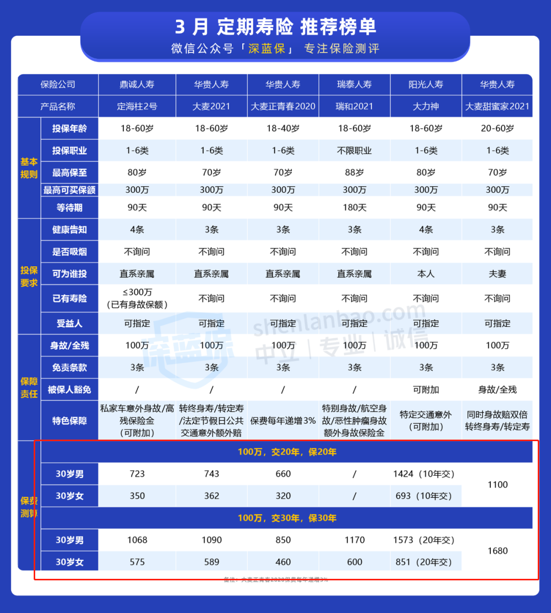 3月定寿价格.png