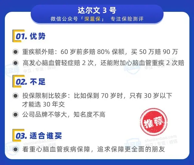 高性价比重疾险