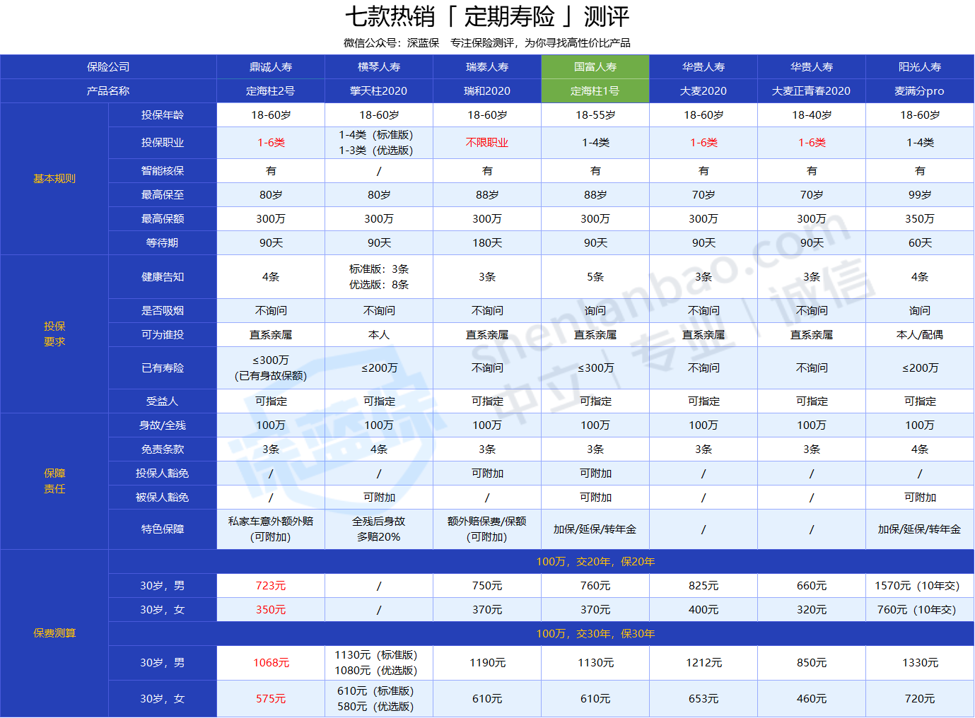 定寿分析.png