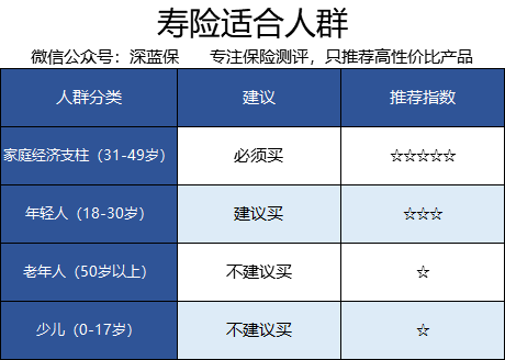 寿险 适合人群.png