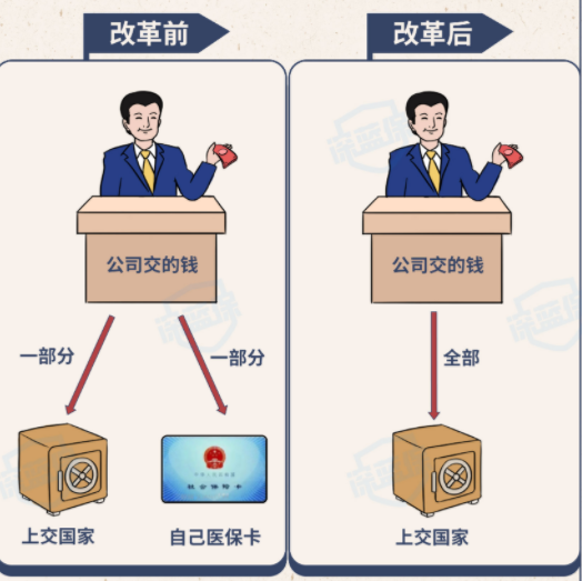 新闻 医保卡.png