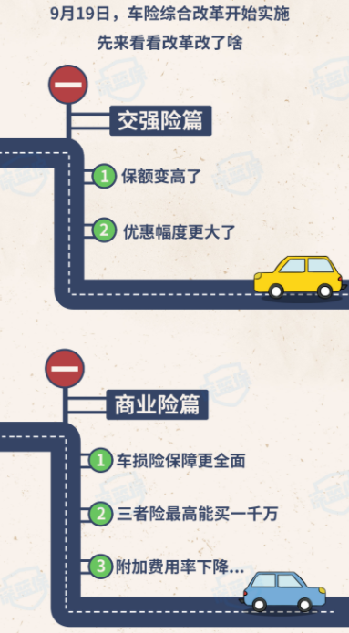 新闻 车险改革.png