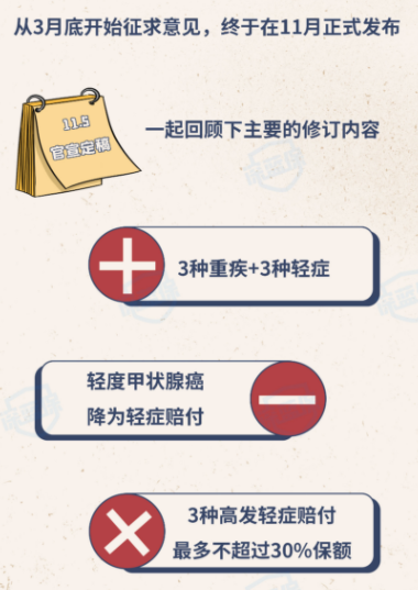 新旧定义 新闻.png
