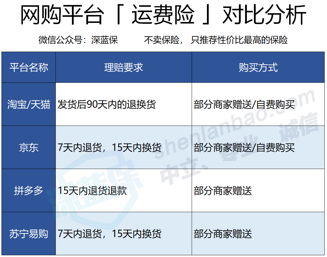 运费险.png