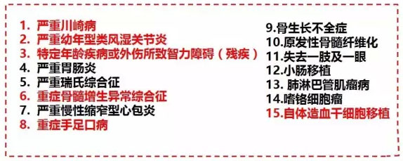 少儿版国寿福保什么 0岁宝宝购买少儿版国寿福好不好
