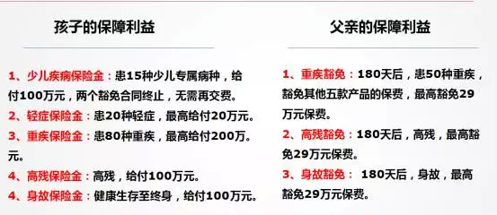 少儿版国寿福保什么 0岁宝宝购买少儿版国寿福好不好