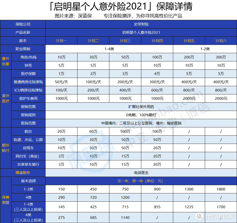 启明星意外险2021怎么样？有啥优缺点？性价比高吗？