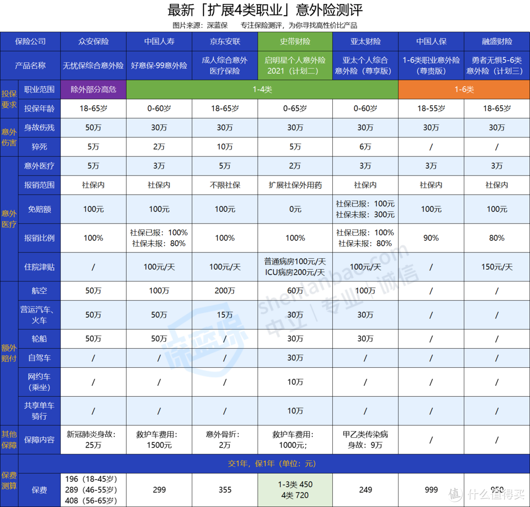 启明星意外险2021怎么样？有啥优缺点？性价比高吗？