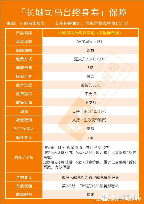 司马台增额终身寿有三高、结节能买吗？是什么保险公司的？