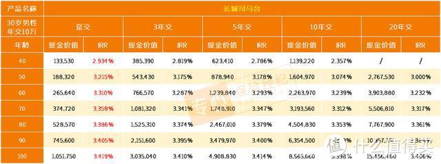 司马台增额终身寿有三高、结节能买吗？是什么保险公司的？