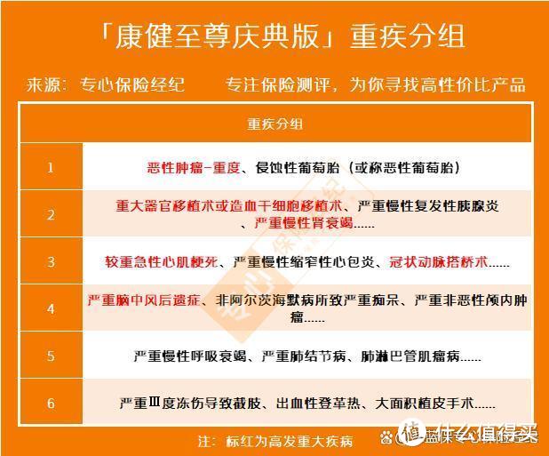 康健至尊庆典版重疾险怎么样？有什么优缺点？值得买吗？