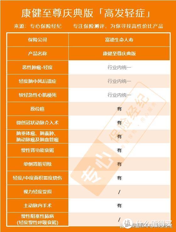 康健至尊庆典版重疾险怎么样？有什么优缺点？值得买吗？