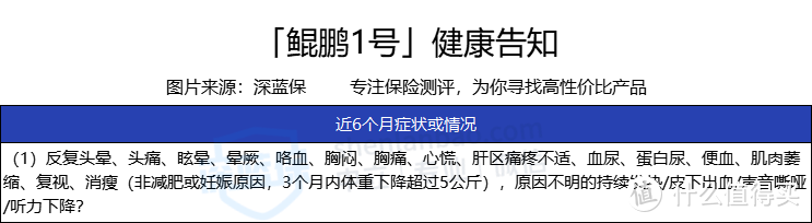 鲲鹏1号重疾险健康告知严格吗？乙肝患者能买吗？