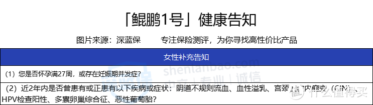 鲲鹏1号重疾险健康告知严格吗？乙肝患者能买吗？