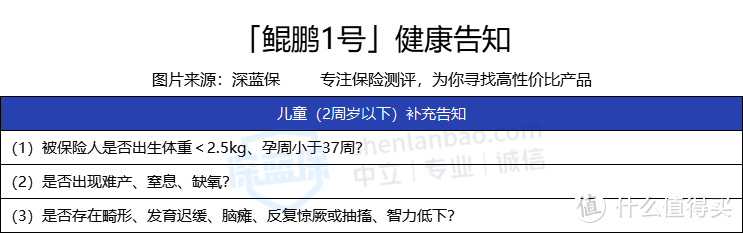 鲲鹏1号重疾险健康告知严格吗？乙肝患者能买吗？