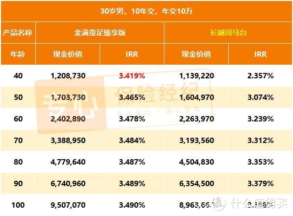 金满意足臻享版马上下架，长城司马台能接替吗？