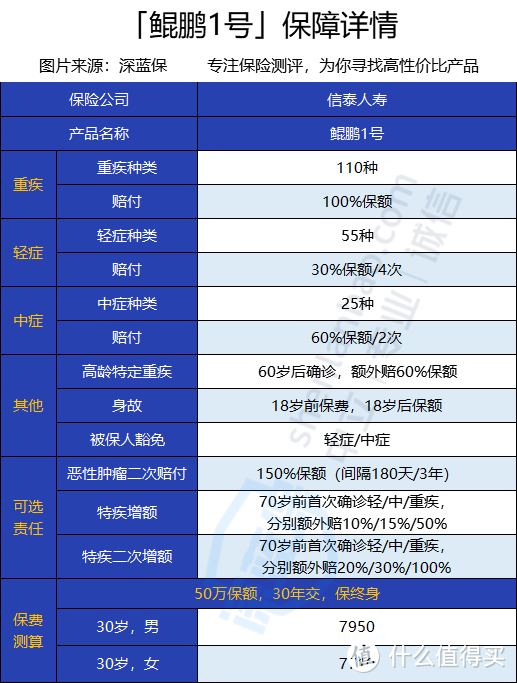 信泰人寿鲲鹏1号怎么样？有什么