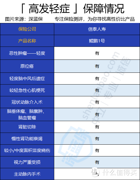 信泰人寿鲲鹏1号怎么样？有什么