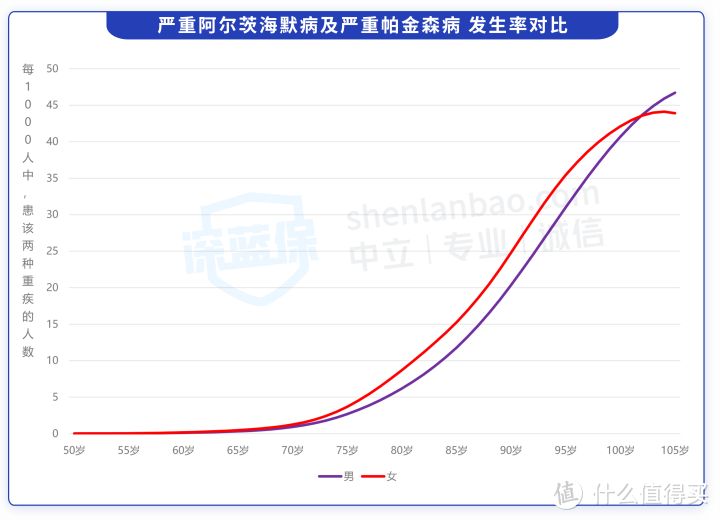信泰人寿鲲鹏1号怎么样？有什么