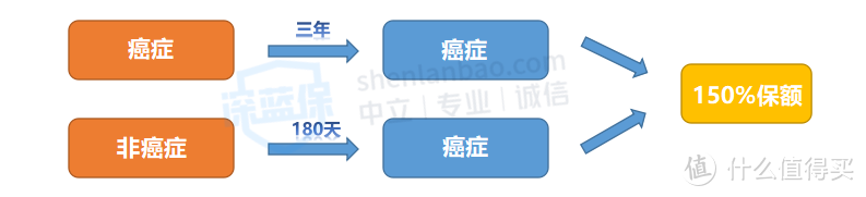 信泰人寿鲲鹏1号怎么样？有什么